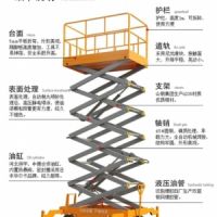 福建泉州升降貨梯優(yōu)質(zhì)產(chǎn)品