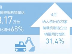 工程機械高產(chǎn)滿產(chǎn) 助推建設提速提質